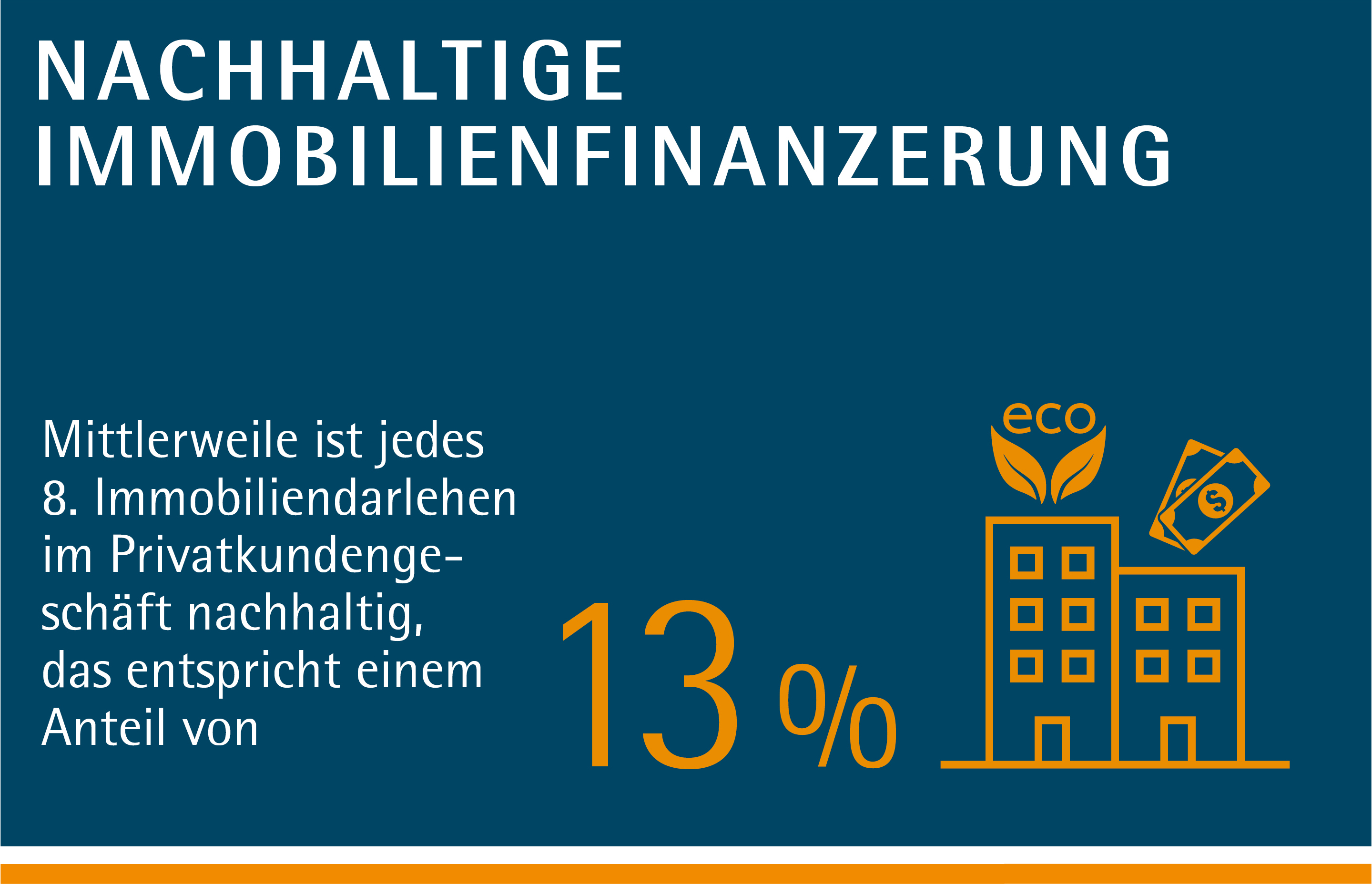 Nachhaltige Immobilienfinanzierung